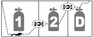 Diving with more than one gas mixture F NOTE: You must set PMG to ON for Galileo to allow diving with more than one gas mixture. Galileo is equipped with the ZH-L8 ADT MB PMG algorithm.