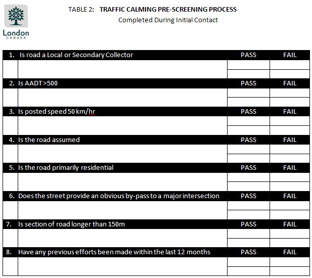 If the road in questions fails any of the 8 areas listed in the pre-screening it does not qualify for traffic calming. 4.2.