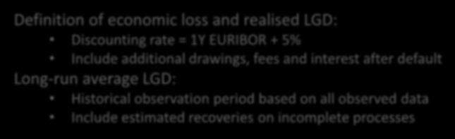 realised LGD: Discounting rate = 1Y EURIBOR + 5% Include additional drawings, fees and interest after default Long-run average LGD: