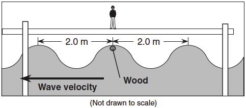 Base your answers to questions 37 and 38 on the information and diagram below. A student standing on a dock observes a piece of wood floating on the water as shown below.
