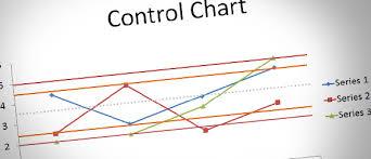 Matrix Spike Sample Control Charts Typical acceptance for matrix spike recovery 70 120% When
