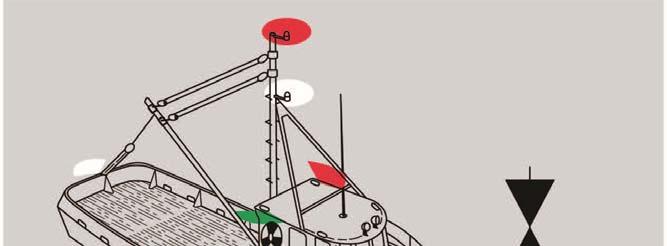 INTERNATIONAL Lights and Shapes Rule 26 CONTINUED (c) A vessel engaged in fishing, other than trawling, shall exhibit: (i) two all-round lights in a vertical line, the upper being red and the lower
