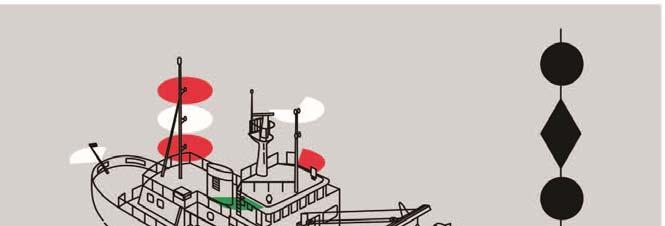 INTERNATIONAL Lights and Shapes Rule 27 CONTINUED (b) A vessel restricted in her ability to maneuver, except a vessel engaged in mine clearance operations, shall exhibit: (i) three all-round lights