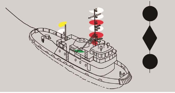 INLAND Lights and Shapes Rule 27 CONTINUED (c) A vessel engaged in a towing operation which severely restricts the towing vessel and her tow in their ability to deviate from their course shall, in