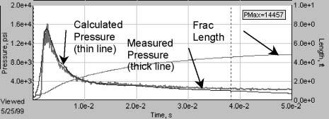 As indicated by the vertical dashed line, the propellant burn ends at about 38 ms. The measured peak pressure is about 16,000 psi (110 MPa) at about 3 ms.