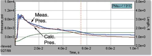 Figure 4 Calculated and measured pressures and fracture StimGun example. ignition arrives at that location after about 40 ms.