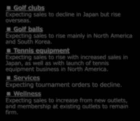 Revenue by Products (forecast) Expecting sales to rise mainly with golf clubs and golf balls.
