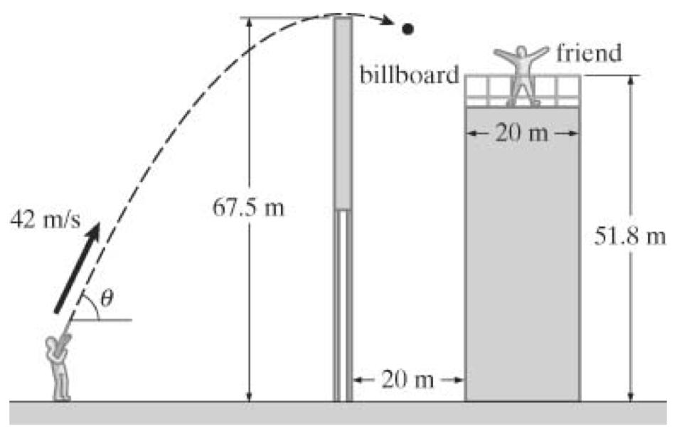 XC4*. Optional/extra-credit. (From Chapter 10.) The figure below shows a friend standing on the flat roof of a building that is 51.8 m tall. The roof is square and measures 20 m on a side.