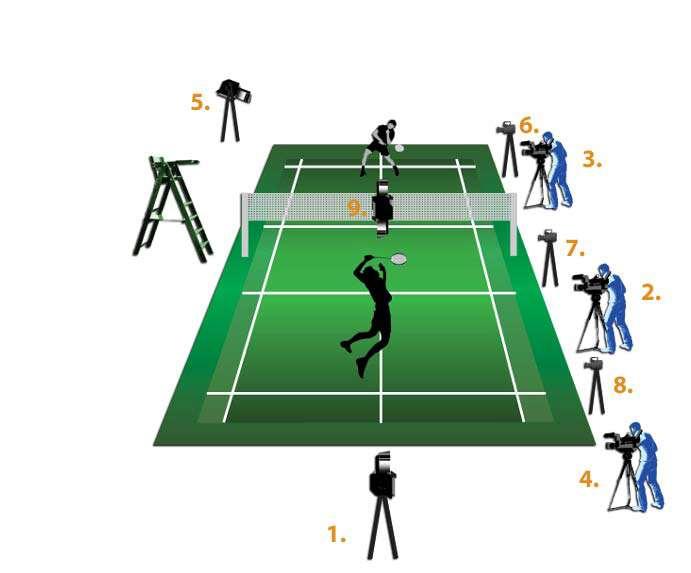 1. Main Camera (behind the court) (manned hard camera on tripod). Floor Camera (by the net covering one half of the court) (manned hard camera with wheels) 3.