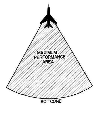How to Recognize Favorable Yaw above Mach 1 1. Notice the tendency in the F-100 for the nose to move in the direction of the turn. This occurs in the F-100 at speed above Mach 1.