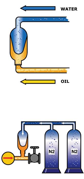 Application, Sizing & Instructions Fluid Separator An hydropneumatic accumulator can be used to transfer pressure on two different fluids that must not come in contact with each other.