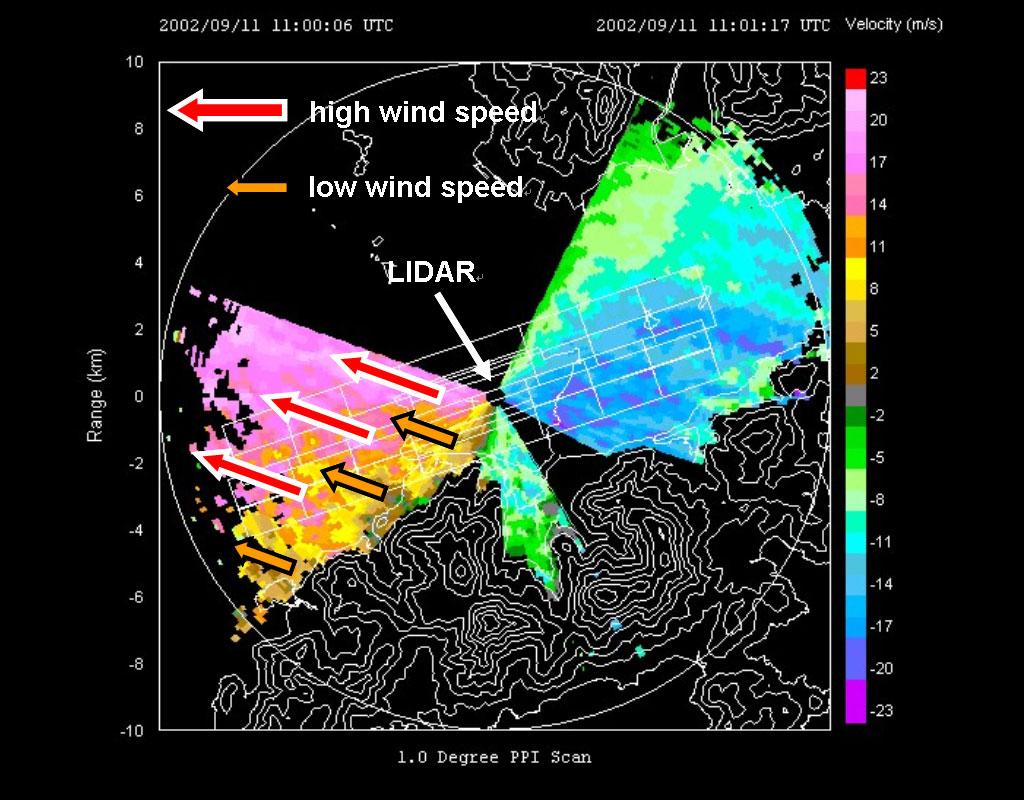 Figure 3. Hong Kong Observatory LIDAR Doppler radial velocity pattern from a low-elevation scan, revealing the presence of high- and low-speed air streams downwind of rugged terrain.