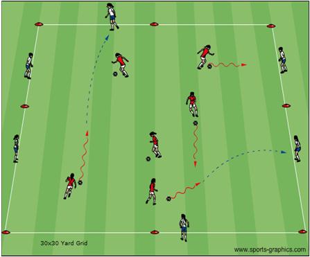 Inside Outside Activity Description Coaching Objective Coach sets up a 30x30 yard grid. Passing and receiving Coach separates the players into 2 groups with 1 soccer ball for every 2 players.