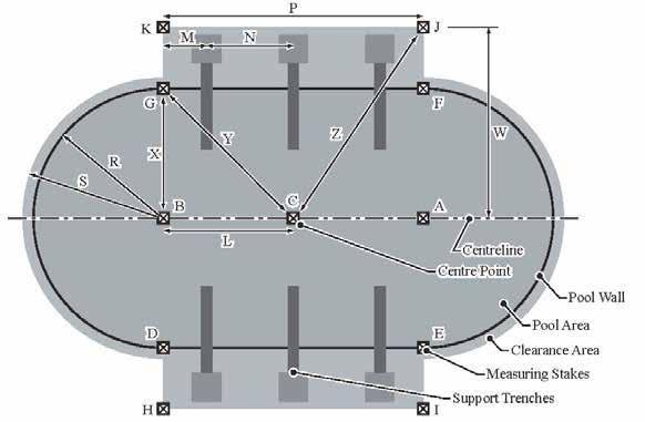 12 x 18 (3,66m x 5,49m) Oval Pool Dimensions R 76-1/2" (193 cm) S 88-1/2" (224 cm) L 28" (72 cm) M 28" (72 cm) P 56" (143 cm) W 96" (244 cm) X 72" (183 cm) Y 80-1/2" (204 cm) Z 100" (254cm) C.