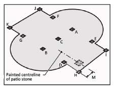 5. Add Corner Stakes a. Prepare eight corner stakes (D), (E), (F) & (G), and (H), (I), (J) & (K) by marking the centre point of each stake the same way as in step 4(c). b. Drive the eight corner stakes into the ground.