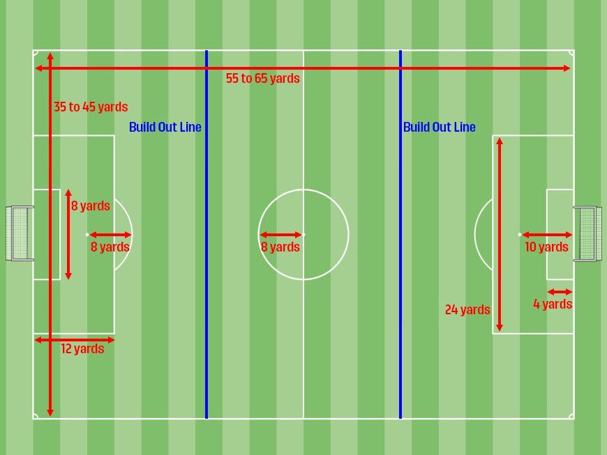 PDI Mandate: 7 v 7 ffside Line Goal Size: