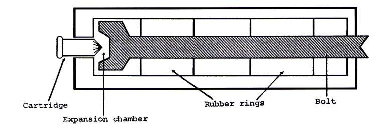 FIGURE 1: Cutaway diagram of the bolt end of a stunner showing the expansion chamber, bolt and rubber compression rings If the tip of the bolt is protruding from the muzzle more than the usual