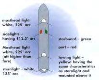 L. A vessel, when towing, shall exhibit 2 masthead lights in a vertical line (3 if the tow exceeds 200m), sidelights, a stern light and above the stern light a towing light.