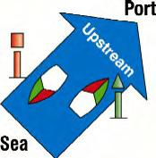 Appendix 3 Buoyage Buoyage types Direction of Buoyage Buoyage used in Irish Waters is IALA type A Under this system, boats proceeding up a marked or buoyed channel from sea, must always have their