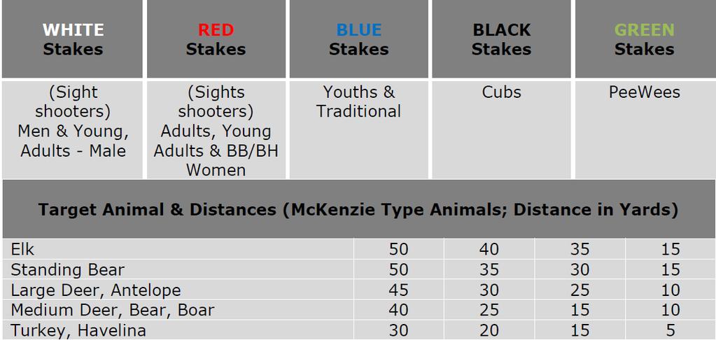 Summary V B A At all IBO-sanctioned shooting events, targets shall consist of 2-D silhouette or 3-D type animal targets having official IBO scoring areas. Targets shall be set at unmarked distances.