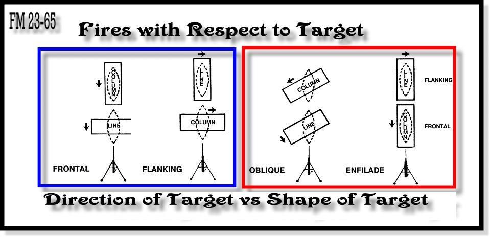 The definition of maximum range depends on the shape and size of the target.