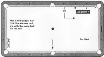 to the rail to need a rail bridge. (The exact position is up to you.) The goal is to make the object ball and leave the cue ball by the target.