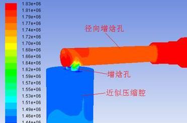 and pressure is small. The rate of volume is determined by different parametric of scroll profile.