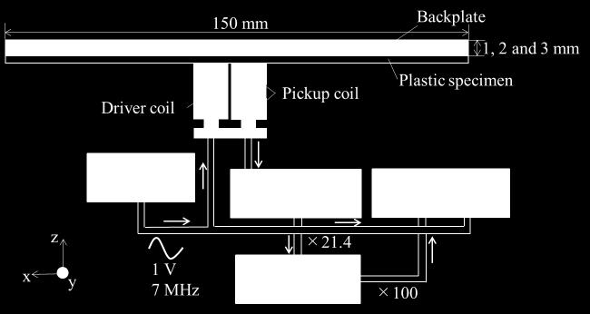 7. Fig.6 Conductive materials used for backplates.