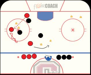 Keep Away (Warm-up) Black begins w/ puck. Small Area Keep away & Gate Game Protects puck from Red team in confined space.
