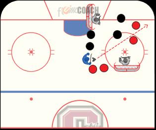 BSU 2v2 BSU 2v2 Coach starts drill with dump into corner for possession. Red & Black play out 2v2 in confined space looking to score on opposing goalie. Players in line keep puck in play.
