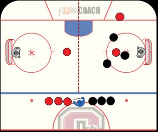 3 rd Man High 3 rd Man High 3v3 Red vs. Black. To begin, Coach spots puck to Red on offense. Offensive team can never have more than two offensive players on offensive side of mid-line.