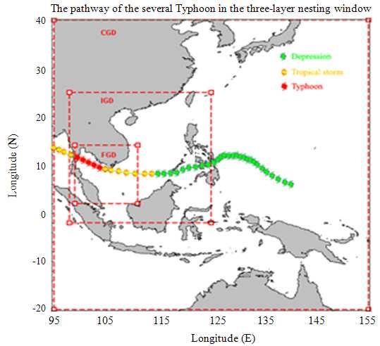 Fig. 2: Based track of typhoo LINDA (Waawog et al.
