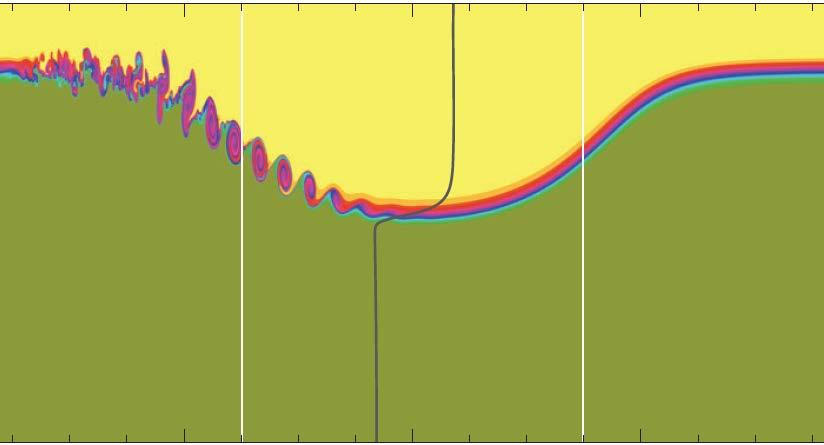 Internal waves drive mixing in the ocean C (Lamb, ARFM, 2014) Strong velocity shear