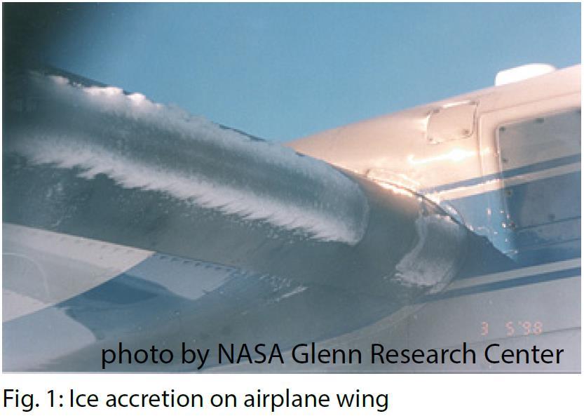 ice modifies airfoil shape Increases drag Can