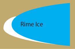 Aircraft Icing Physics: Rime Ice and Glaze