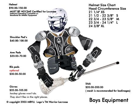 Equipment Huntley Youth Lacrosse has partnered with Play it Again Sports of Crystal Lake to provide up to 20% off new & used gear!