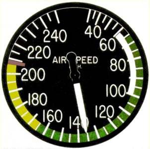 Aerodynamics-Airspeed There are different types