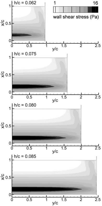 Figure 2. Lift coefficient versus ground clearance for various wing semi-spans. 2.00c, 1.60c, 1.24c and 0.