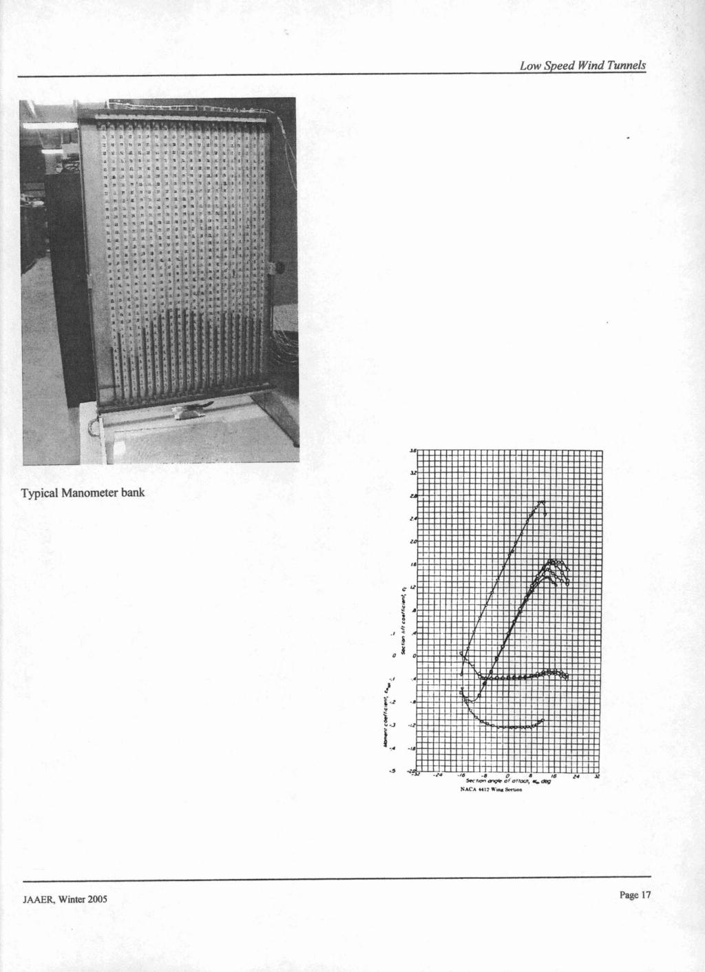Reynolds: Application of in Teaching Basic Aerodynam Typical Manometer