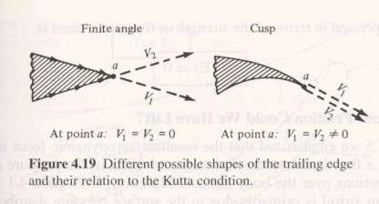 < 4.5 The Kutta Condition > * From the experiments, we know that the velocity at the trailing-edge in finite.