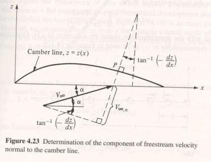 < 4.7 Classical Thin Airfoil Theory > The Symmetric Airfoil * The sum of the velocity components normal to the surface