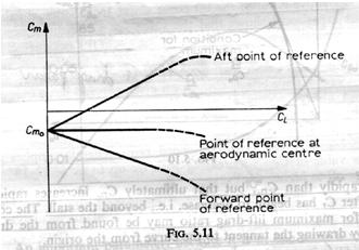16/8/3 Moment Coefficient C m,le an C m,c/ for NACA1 Angle of Attack (α) NACA 1 AIRFOIL CHARACTERISTICS Moment coefficient about the c/ Aeroynamic Center:
