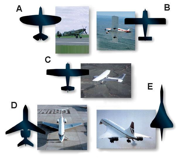 Wing Planform A - Elliptical Wings B - Rectangular