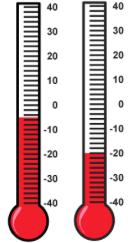 Which set of thermometers accurately depicts the relationship that Jacob