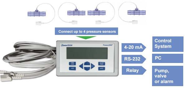 pressure in bioreactors (both re-usable and single use types) - Leak testing of a container or a fluid path The PressureMAT-SHR monitors feature these key differences: - A remote tare via a dry