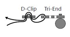 Clip with Tri-End CAUTION Ensure that the