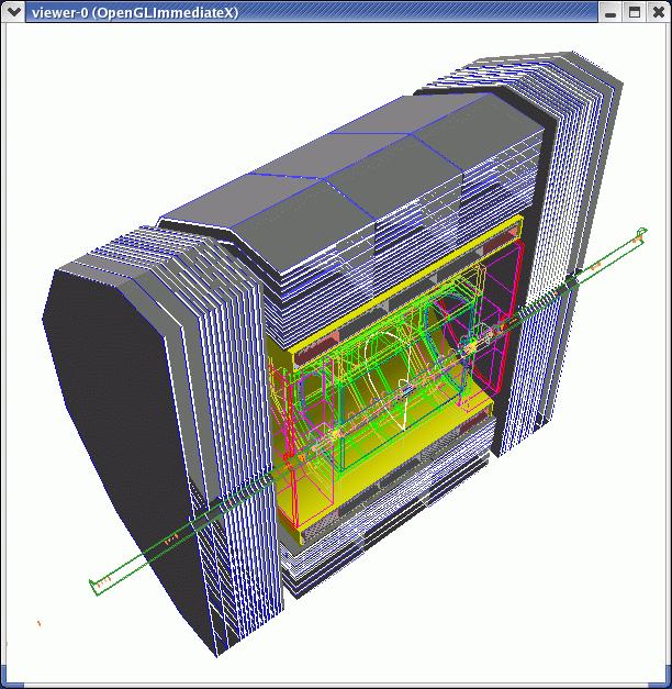 Framework General view of Muon System in Simulation