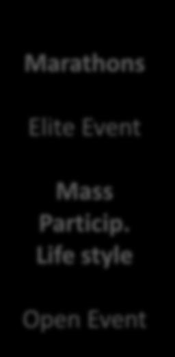 Marathons Elite Event Mass Particip.
