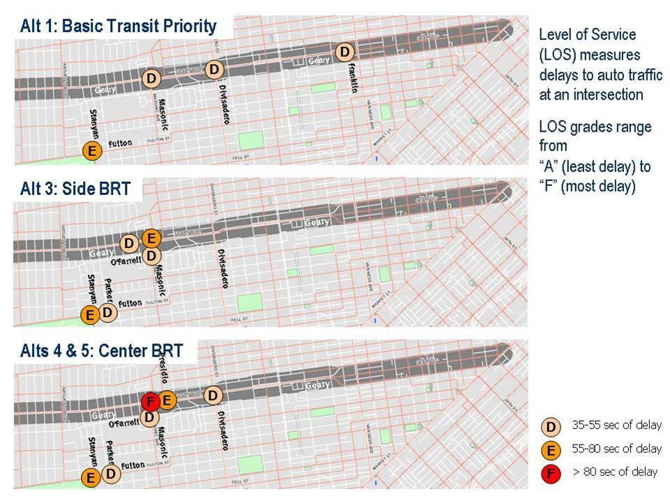 San Francisco County Transportation Authority traffic from the underpass lanes would be added to the surface, delays would increase substantially and the intersection would break down.