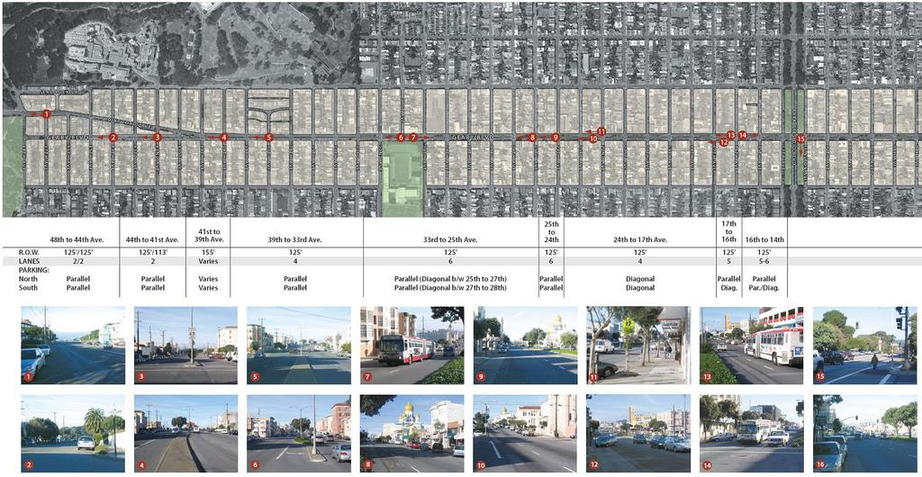 San Francisco County Transportation Authority Geary BRT Study Figure 2-1 Geary Right-of-Way